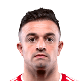 Xherdan Shaqiri Face Scan