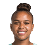 Nikita Parris Face Scan