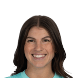 Izzy Rodriguez Face Scan