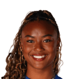 Jaedyn Shaw Career Mode headshot